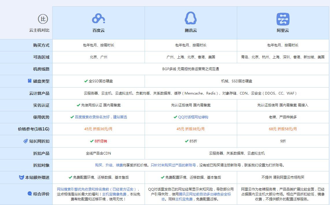 沙依巴克云主机代理对比.jpg